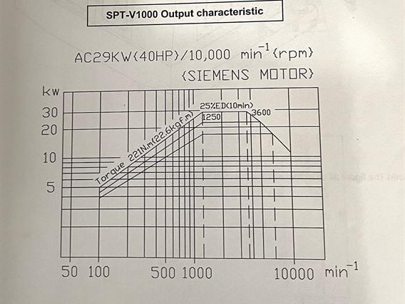 Hyundai SPT V1000 X: 1050 - Y: 510 - Z: 580 mm CNC