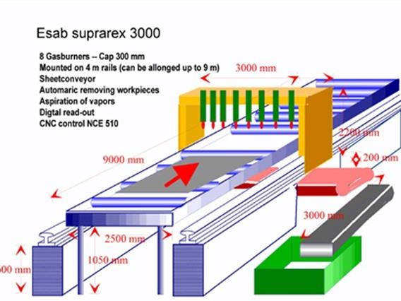 ESAB Suprarex 3000 CNC