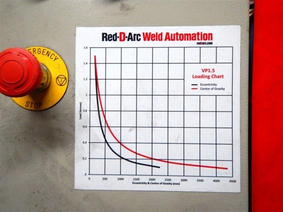 Red-D-Arc 1500 kg