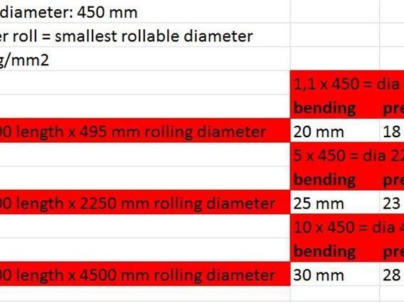 Schafer SRMVHY 2500 x 30 mm