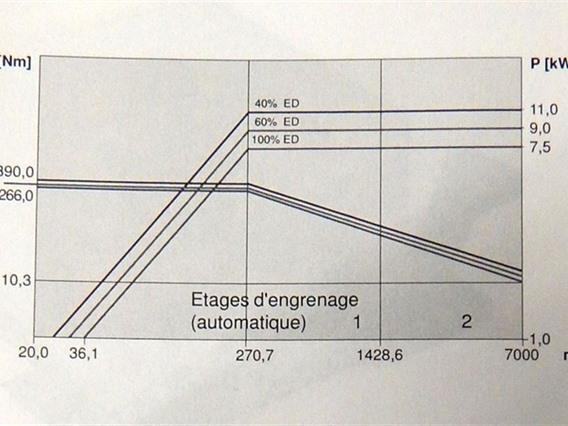 Hermle U1000A X: 1000 - Y: 630 - Z: 550 mm CNC