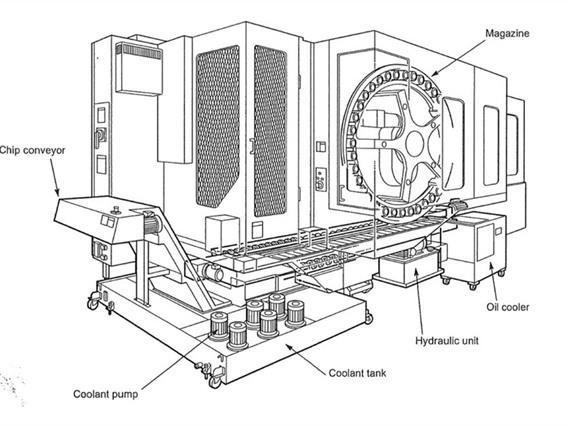 Mori Seiki NH5000/50 2 pallets / 500 x 500 mm