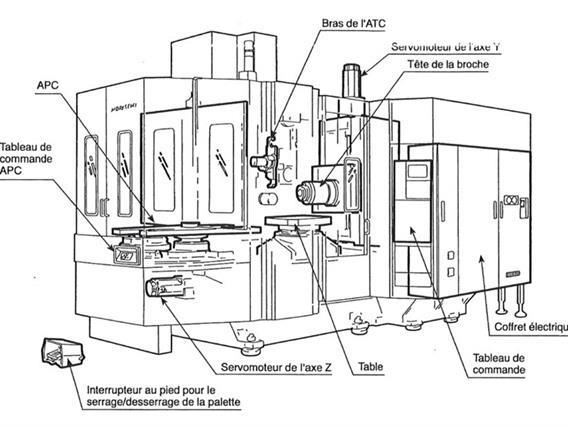 Mori Seiki SH-633 3 pallets / 630 x 630 mm