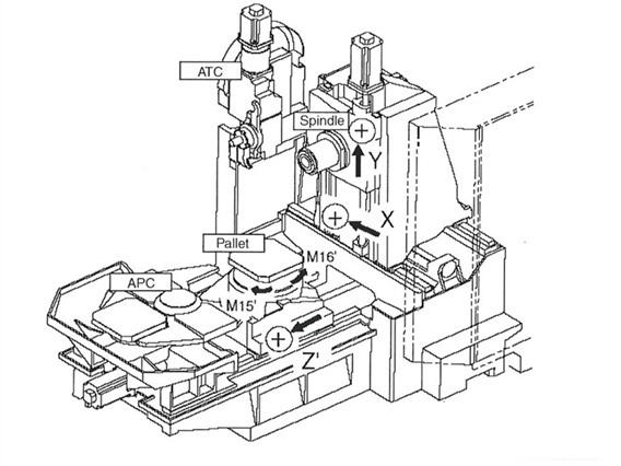 Okuma MA-600HB 6 pallets / 630 x 630 mm