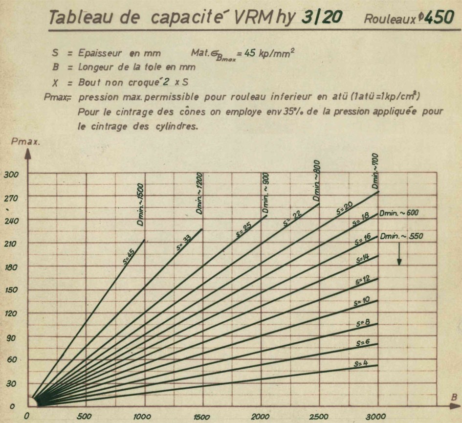 Haeusler VRM-HY — Plate rolls — photo 6