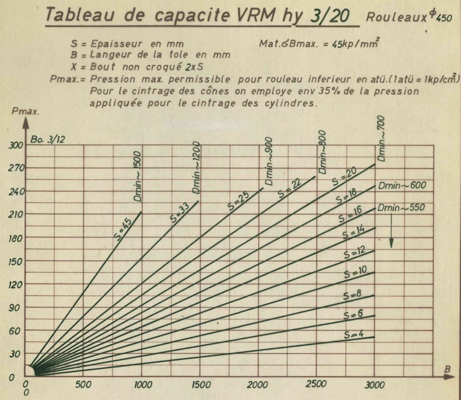 Haeusler VRM-HY — Plate rolls — photo 7