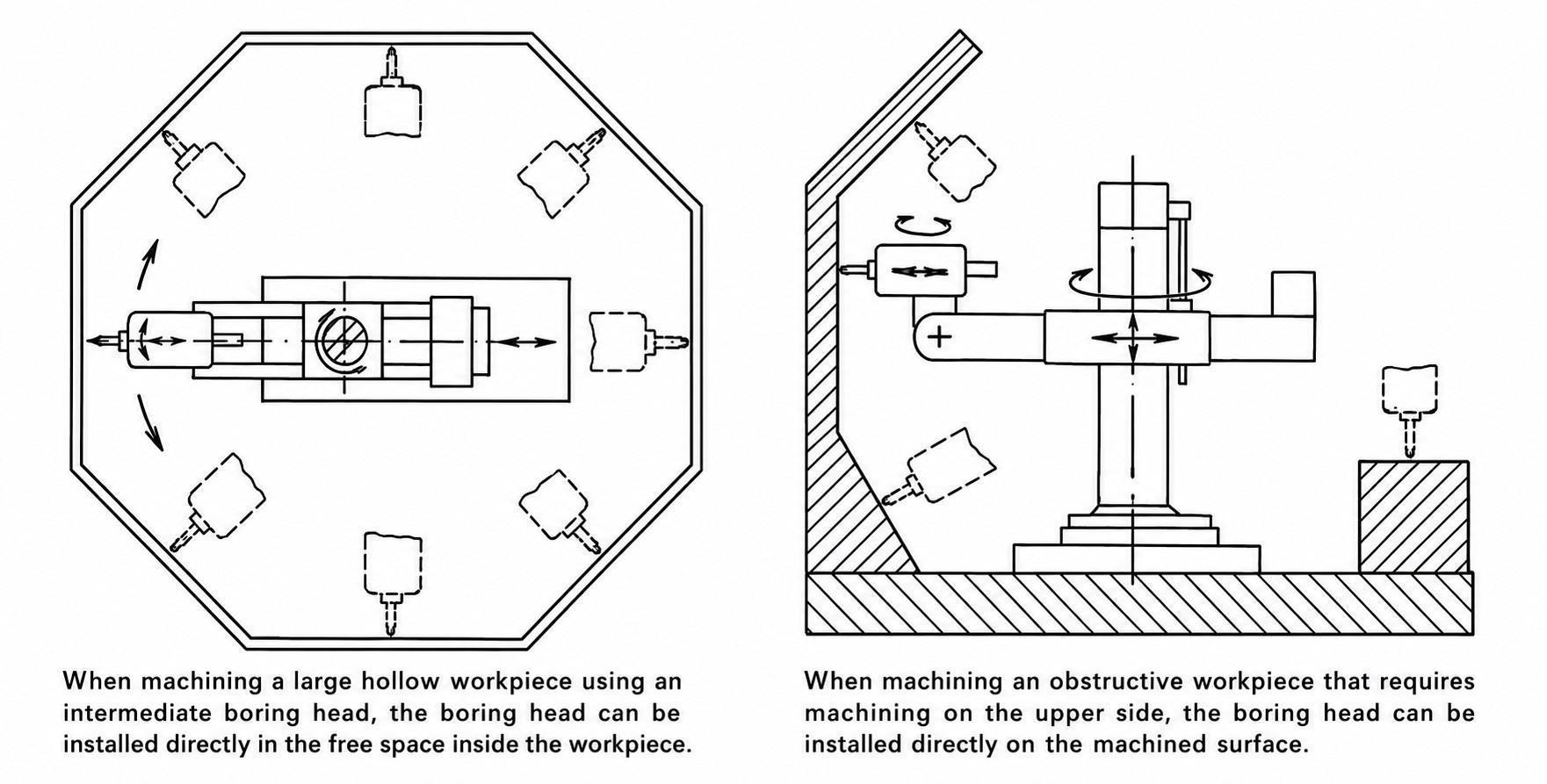 Kovosvit VRM 50A — Radial drilling machines — photo 8