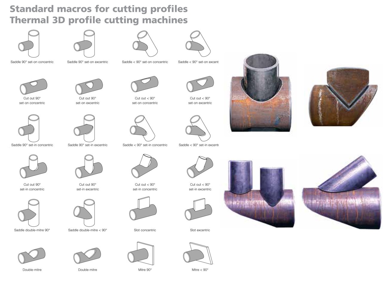 Stako 3D Tube cutting 13 meter — Gas cuttingmachines (gas + plasma) — photo 2