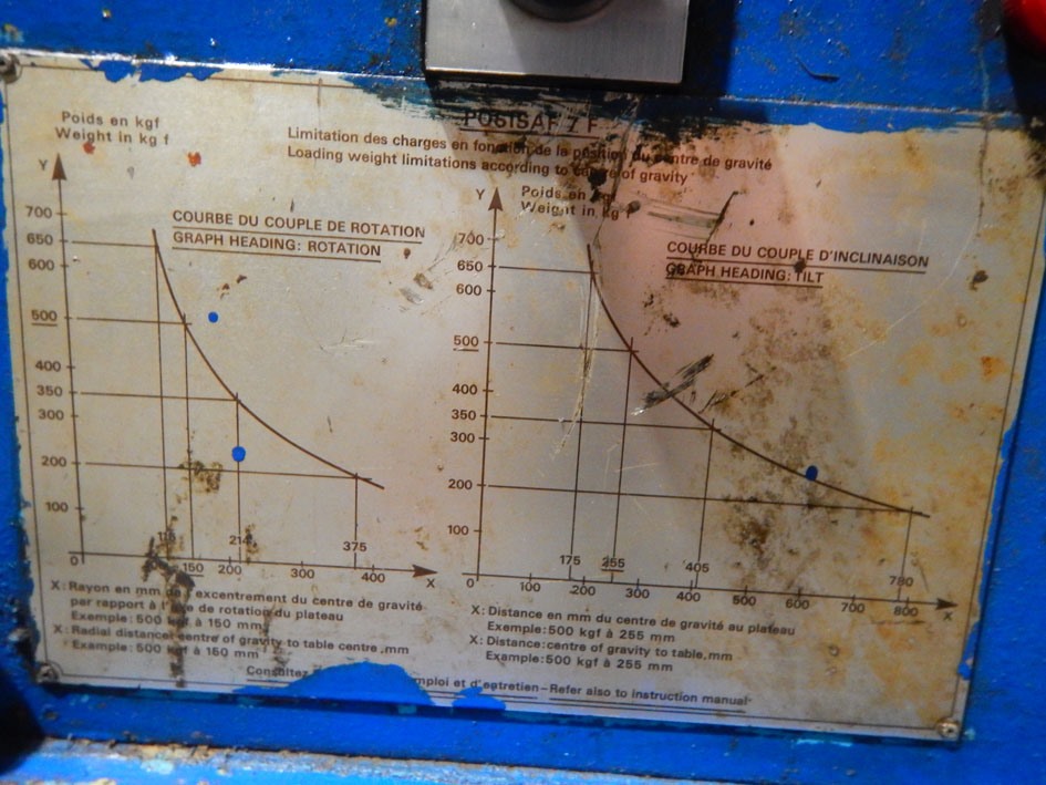 Saf Posisaf 650 kg — Turning gears – Positioners – Welding dericks & -pinchtables — photo 2