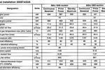 Caterpillar Perkins V8 Generator 450 kVa