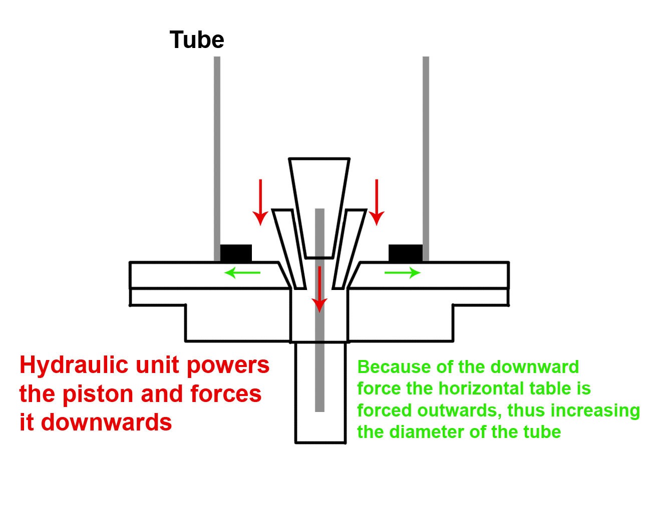 End Forming Types Used Hor+Vert profilemachines, section bending rolls & seam ...
