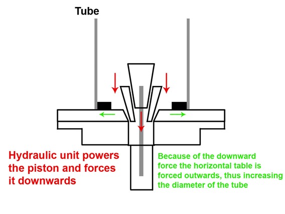 Haeusler heavy duty tube end forming