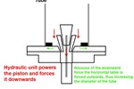 Haeusler heavy duty tube end forming