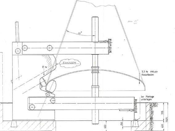 Haeusler Flanging machine