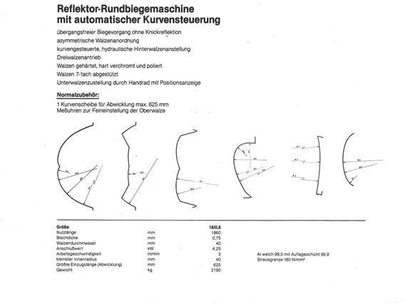 Fasti Schröder Reflector Slip Bending Roll CNC