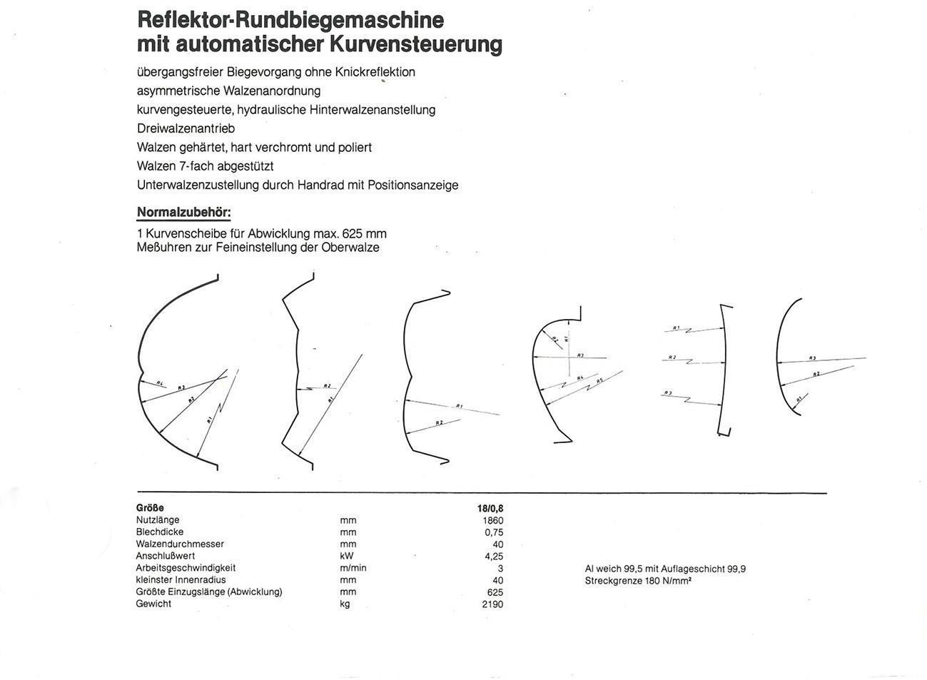 Fasti Schröder Reflector Slip Bending Roll CNC — Plate rolls — photo 4
