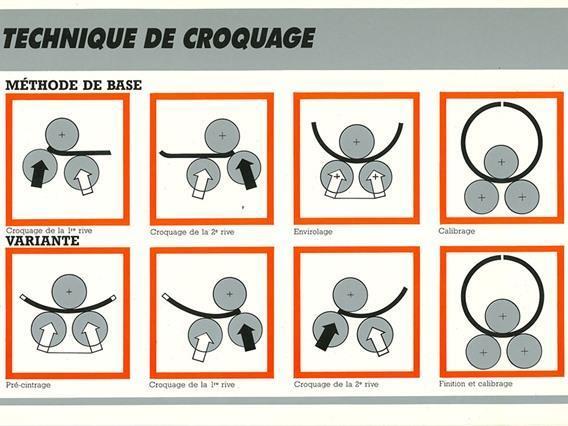 Picot RCS 3100 x 12 mm