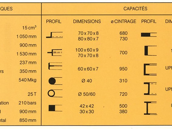 Picot CPS 80