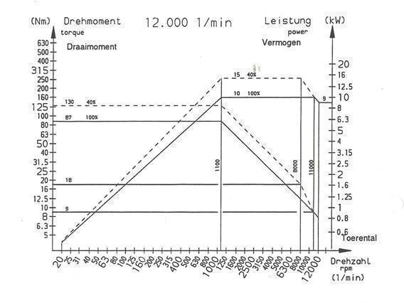 DMG Deckel-Maho DMU 80P X: 800 - Y: 600 - Z: 700 mm CNC