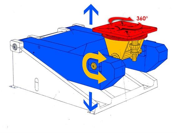 King Welding positioner 10 ton