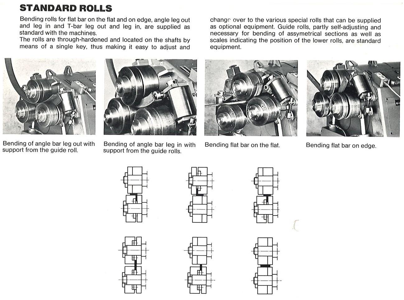 Roundo R3 14 cm3 — Hor+Vert profilemachines, section bending rolls & seam makingmachines — photo 8