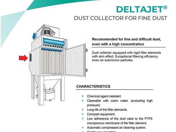 Delta Jet Extraction + filter
