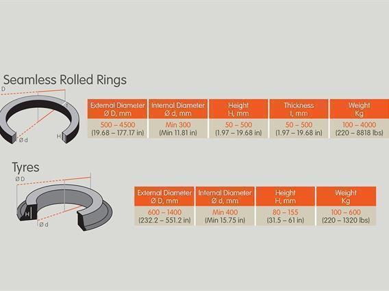 Complete Production plant for making seamless rolled rings