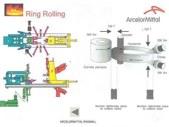 Complete Production plant for making seamless rolled rings