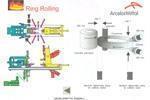 Complete Production plant for making seamless rolled rings