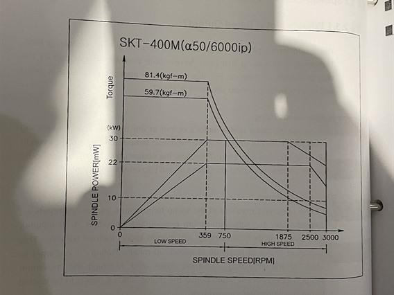 Hyundai SKT-400M Ø 780 x 1180 mm CNC