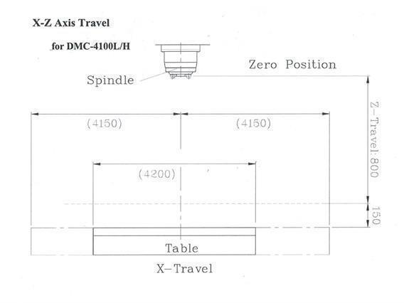 Johnford Dmc4100LH X: 4100 - Y: 2800 - Z: 800 mm CNC 5 axes