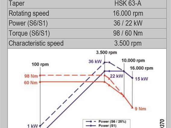 Huron K3X8F - X: 780 - Y: 700 - Z: 500 mm CNC - 5 axes