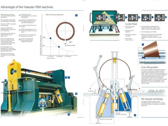 Haeusler VRM-HY-N - 3000 x 15 mm CNC
