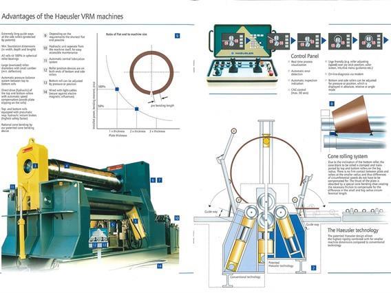 Haeusler VRM-HY-N 3100 x 20 mm CNC