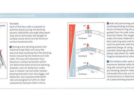 Haeusler VRM-HY-N 3100 x 20 mm CNC