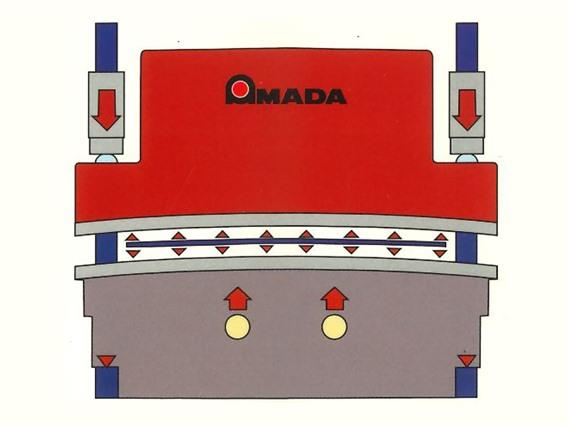 Amada ITPS 125 ton x 3100 mm CNC