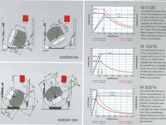Breton Xceeder 900 RT X: 900 - Y: 900 - Z: 600 mm CNC