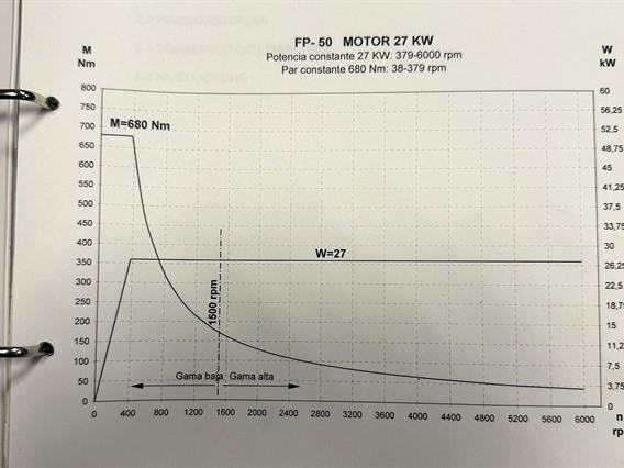 Correa FPM 50 - X: 20 000 - Y: 3800 - Z: 1250 mm 