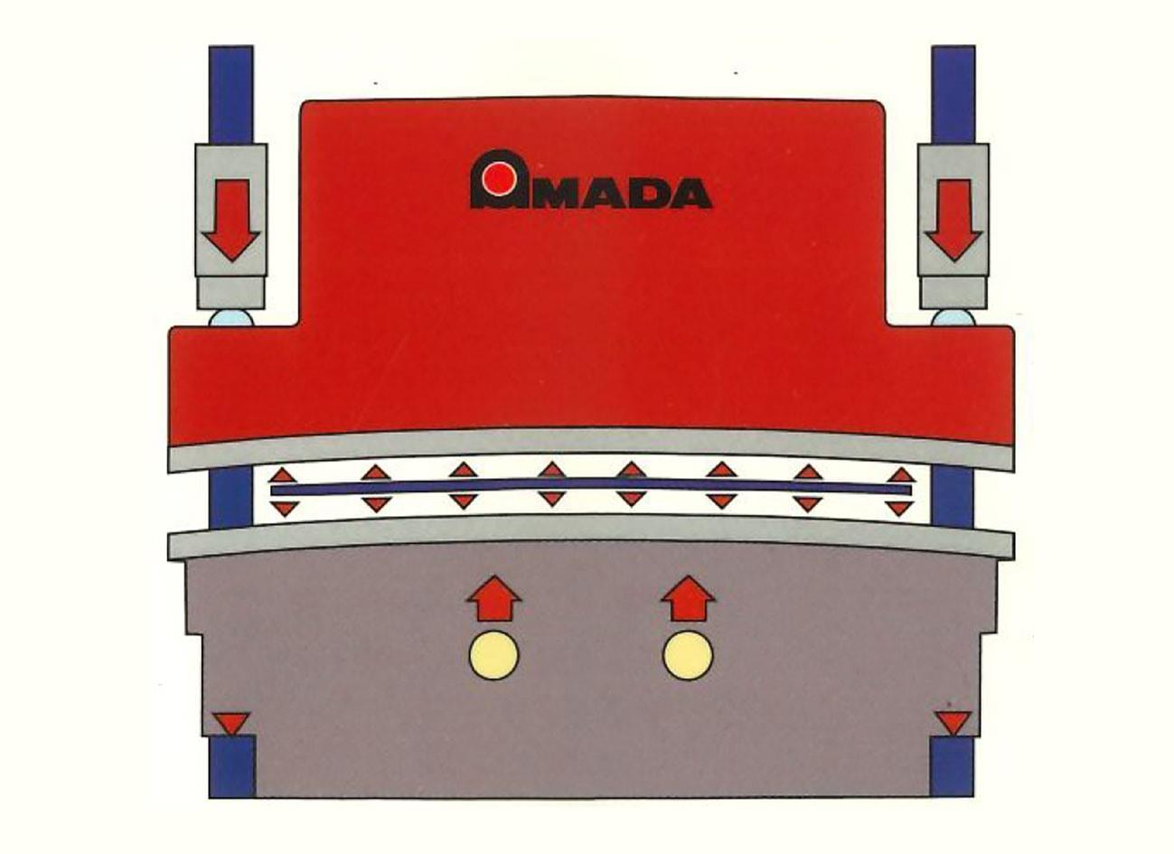 Amada ITPS 100 ton x 3100 mm CNC — Hydraulic press brakes — photo 3