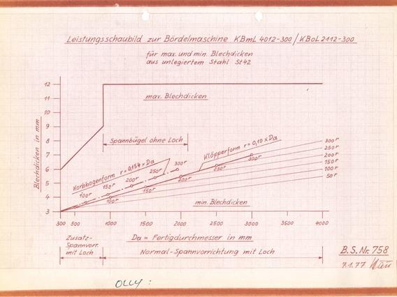 Schleifenbaum Schleifstein Flanging for tank bottoms
