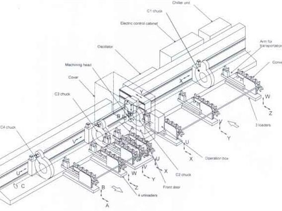 Mazak 3D fabrigear300 CNC