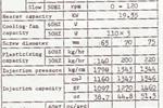 Meiki M 350-1270 DM