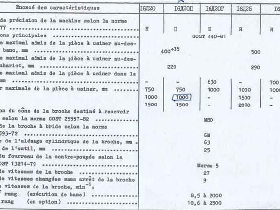 Stanko 16-20 D