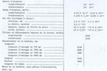Stanko 16-20 D