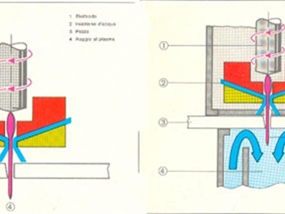Ficep LPT.P.703.2G