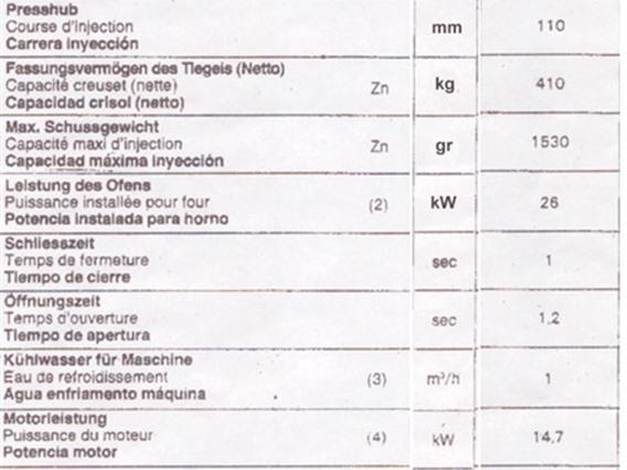 Triulzi Castmatic Z 130