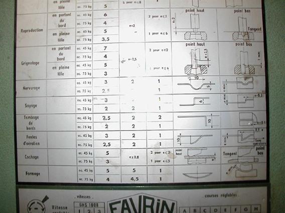 Favrin GHS 1008