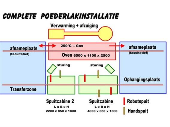 Poederlakinstall. 