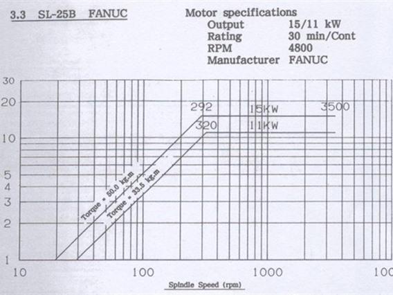Mori Seiki SL 25 B-1000