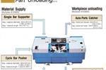 Mazak Multiplex 620